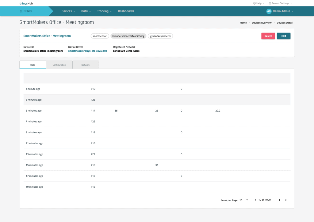 thingsHub management