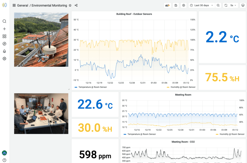 thingsHub dashboard