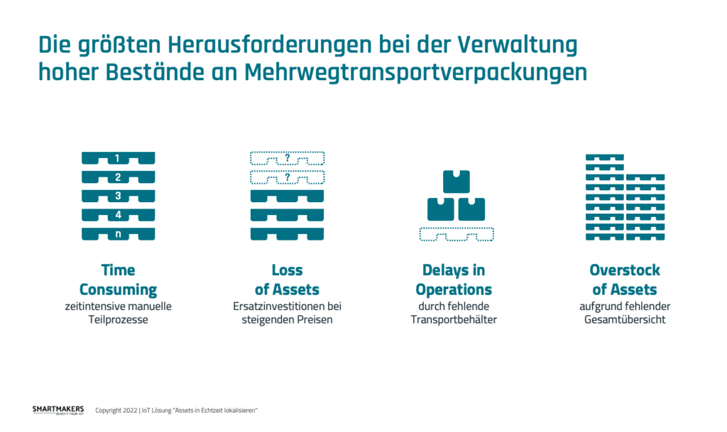 Folie mit Hauptproblemen