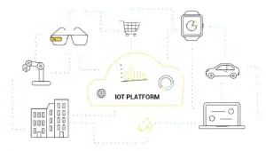 IoT-Plattform