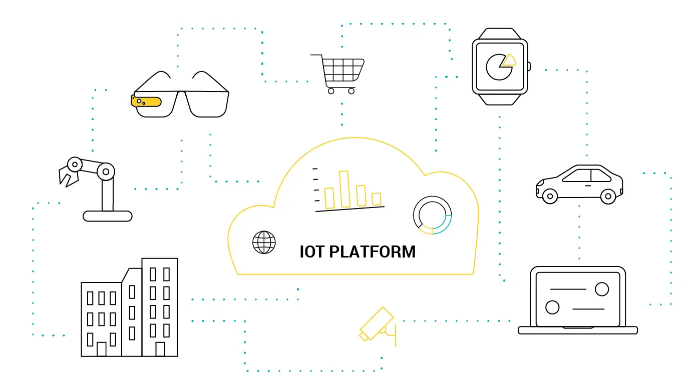 IoT-Plattform